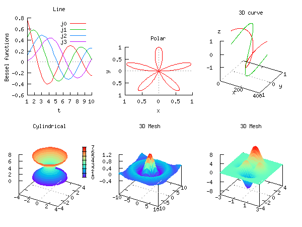 SIGL Powered Plot