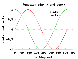 SIGL Powered Plot