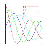 SIGL Powered Plot