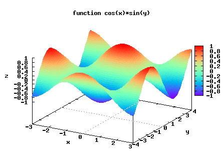 Ch Powered Plot