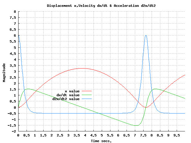 Ch produced plot