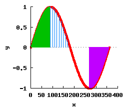 Ch produced plot