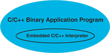 Embedded Ch